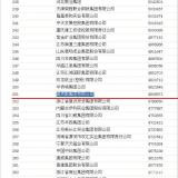 2014中國(guó)企業(yè)500強(qiáng)名單發(fā)布，奧克斯排名升至251位