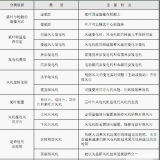 風(fēng)電機組的類型及其特點是什么？