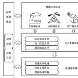 堅(jiān)強(qiáng)智能電網(wǎng)體系架構(gòu)包括哪四個(gè)部分