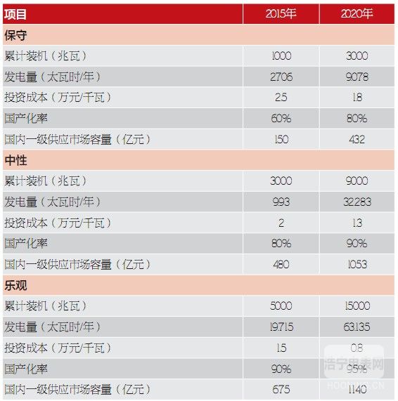 【節(jié)能知識(shí)】光熱發(fā)電：全球新能源的新熱點(diǎn)