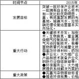 十二五戰(zhàn)略性新興產(chǎn)業(yè)發(fā)展規(guī)劃正式發(fā)布