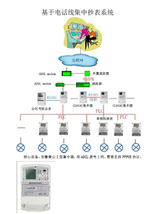 智能電網(wǎng) * 為科陸技術(shù)團隊創(chuàng)新與服務能力點贊