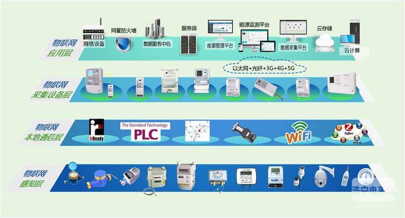 林洋推出“四表合一”方案 得到業(yè)內(nèi)高度評價