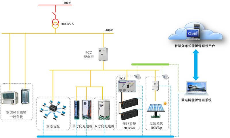 林洋能源智能板塊總經(jīng)理方壯志談儲能系統(tǒng)在微電網(wǎng)中的應(yīng)用