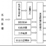 科陸DDZY719-A單相遠程費控智能電能表使用說明書