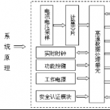 科陸DDZYI719單相遠程費控智能電能表使用說明書