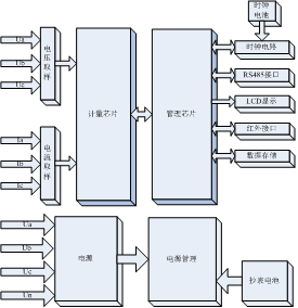 林洋DSZ71三相三線智能電能表工作原理