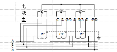 三相四線經電流互感器接入式電能表接線圖