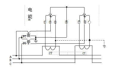 三相三線經電壓、電流互感器接入式電能表接線圖