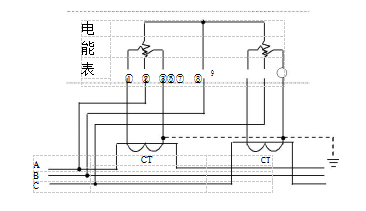 三相三線經電流互感器接入式電能表接線圖