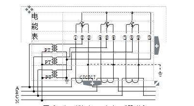 三相四線經(jīng)電壓、電流互感器接入式電能表接線圖