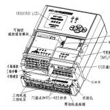 威勝WFET-1000F專變采集終端技術(shù)參數(shù)及介紹