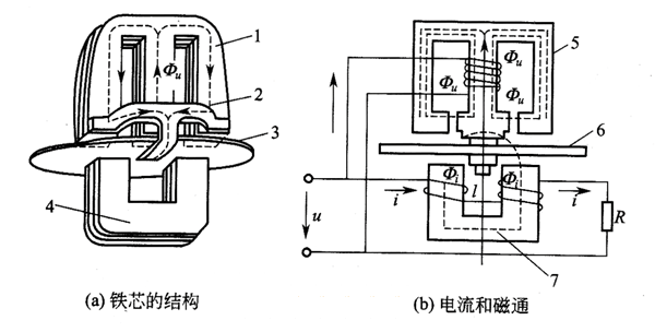 感應(yīng)式單相電能表是怎么進(jìn)行運(yùn)作的