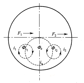 感應(yīng)式單相電能表是怎么進(jìn)行運(yùn)作的