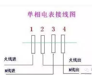 電能表的幾種常見(jiàn)錯(cuò)誤接線方式介紹