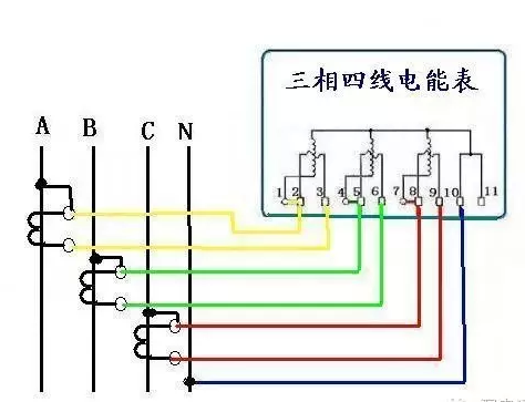 電能表的幾種常見(jiàn)錯(cuò)誤接線方式介紹