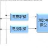 電子電能表的基本架構(gòu)包括一些什么