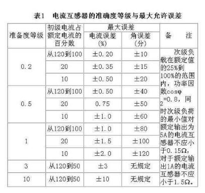 裝在電能表上的電流互感器和變壓器的區(qū)別是什么？