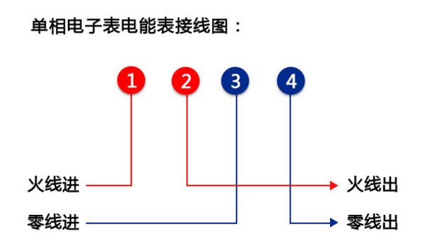 江蘇林洋DDZY71C-Z單相費(fèi)控智能電能表怎么接線？