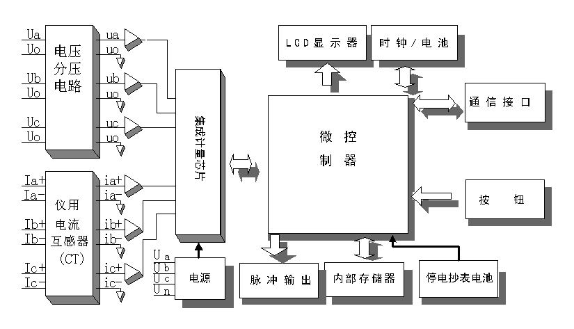 長(zhǎng)沙威勝DDSY102-K3單相電子式預(yù)付費(fèi)電能表可以實(shí)現(xiàn)遠(yuǎn)程抄表嗎?