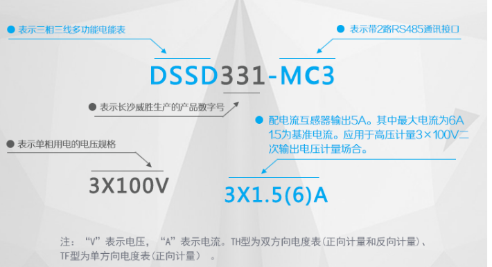 長(zhǎng)沙威勝DSSD331-MC3電度表的型號(hào)及其含義是如何來(lái)的