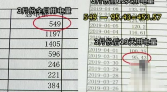 杭州一男子家中電費猛翻四倍 供電公司卻說正常