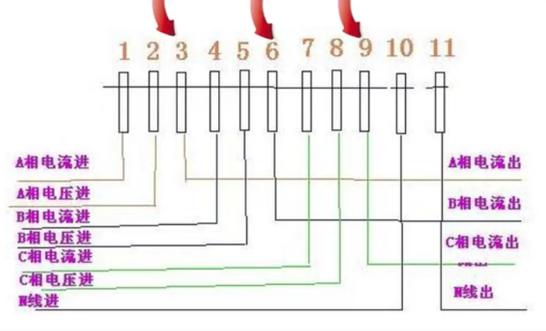 三相電表接線圖帶電流互感器