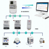 智能電表是如何聯(lián)網(wǎng)的