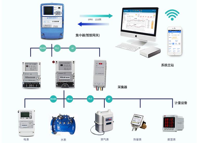 成功破獲造假案 多虧智能電表的這一功能