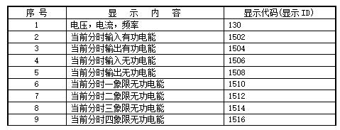 威勝電表三個按鍵怎么看