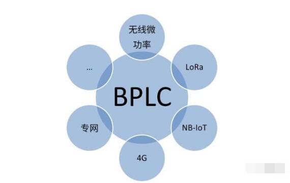 安徽6.8萬戶新一代HPLC智能電表改造完成