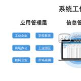 人工抄表時(shí)代過(guò)去 智能遠(yuǎn)程抄表時(shí)代已來(lái)臨