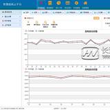 浩寧遠程預(yù)付費抄表系統(tǒng)后臺展示：收費管理篇