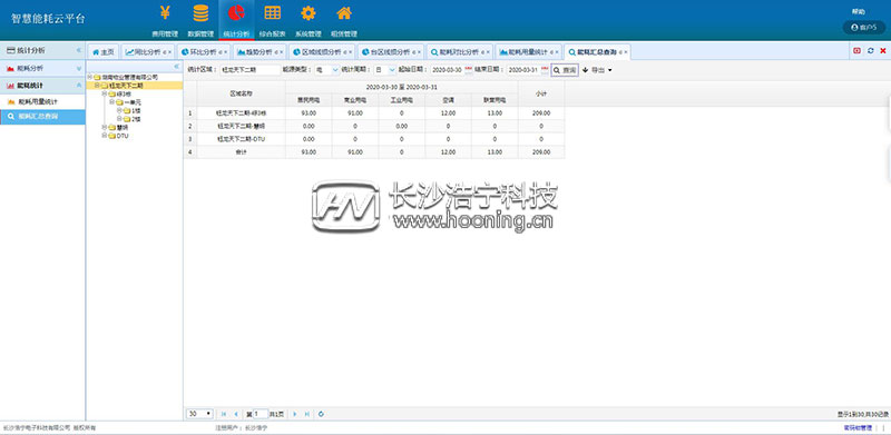 浩寧遠程預付費抄表系統(tǒng)后臺展示：統(tǒng)計分析篇