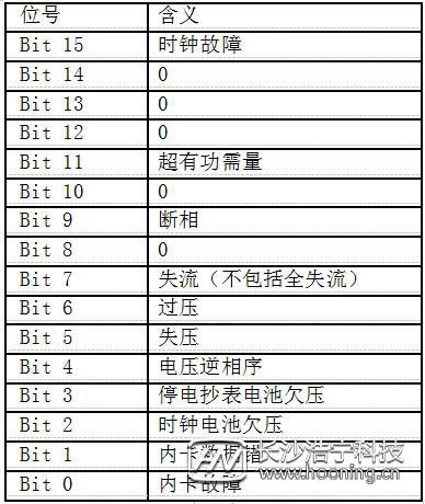 威勝電表DTSD341-MC3型功能介紹