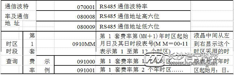 威勝電表DTSD341-MC3常用顯示代碼表