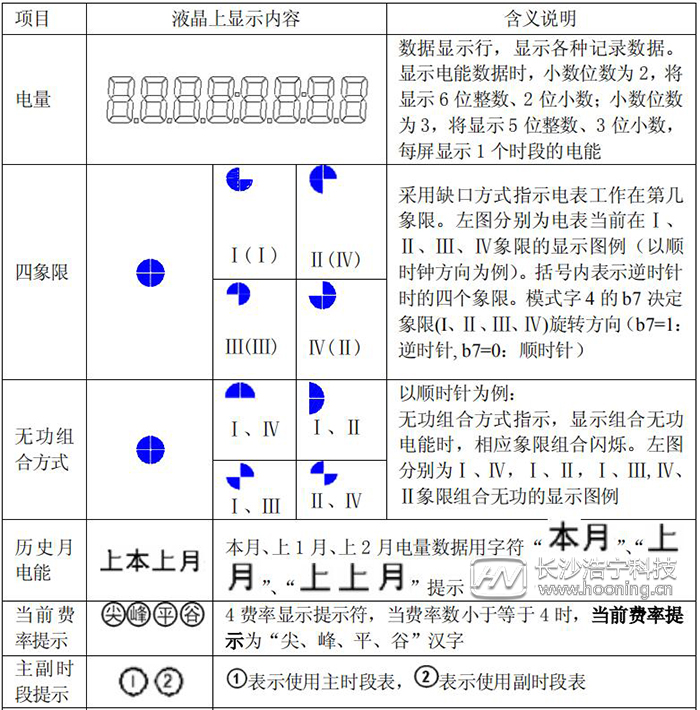 長(zhǎng)沙威勝電表DTSD341-MB3顯示功能