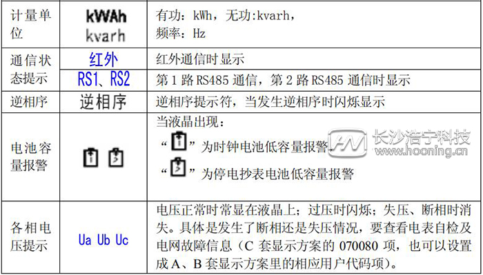 長(zhǎng)沙威勝電表DTSD341-MB3顯示功能