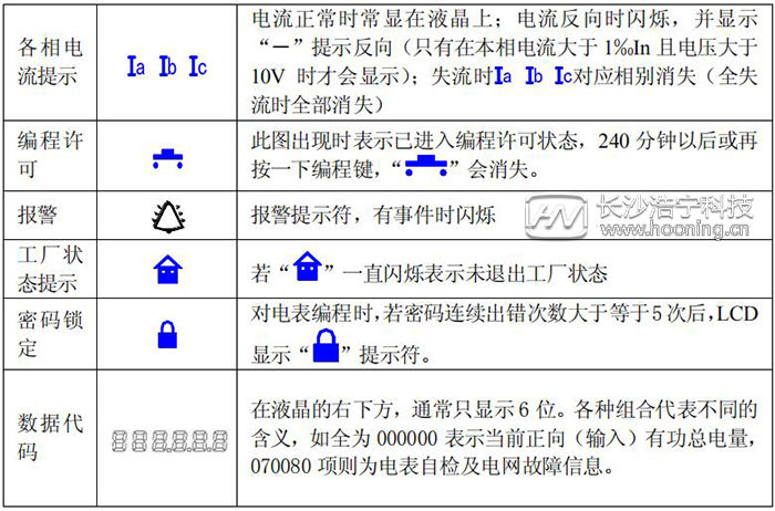 長(zhǎng)沙威勝電表DTSD341-MB3顯示功能