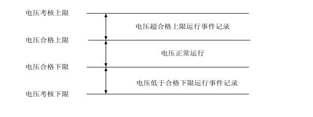 長沙威勝DTSD341-MB3電能表清零功能