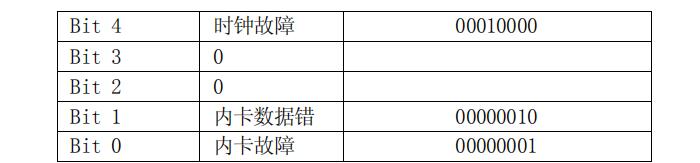 長沙威勝DTSD341-MB3電能表故障信息顯示