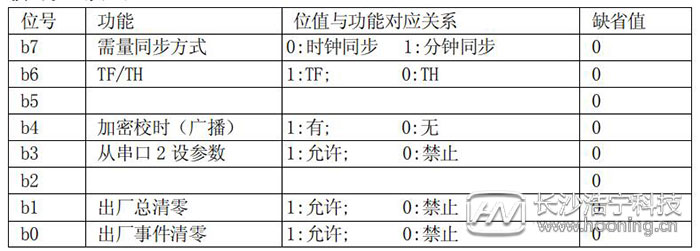 長沙威勝DTSD341-MB3電能表模式字設置