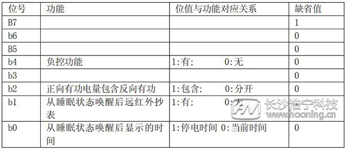 長沙威勝DTSD341-MB3電能表模式字設置