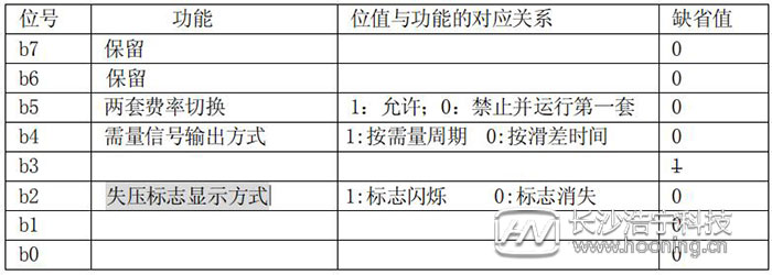 長沙威勝DTSD341-MB3電能表模式字設置