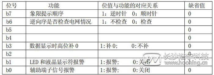 長沙威勝DTSD341-MB3電能表模式字設置