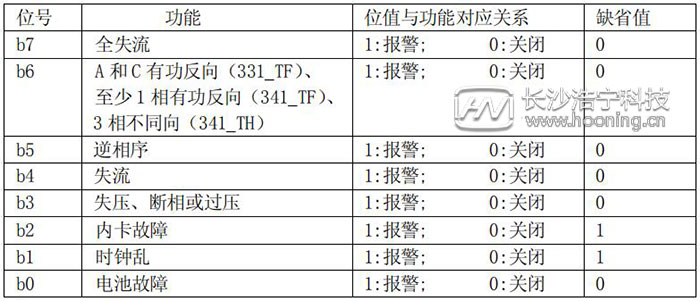 長沙威勝DTSD341-MB3電能表模式字設置