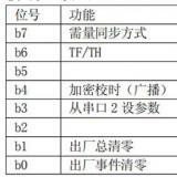 長沙威勝DTSD341-MB3電能表模式字設(shè)置