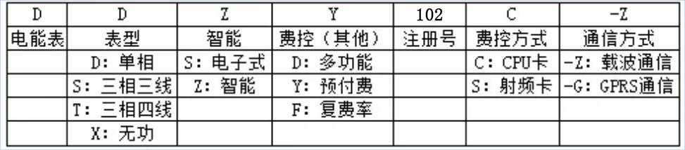 電表分類(lèi)以及電表型號(hào)含義