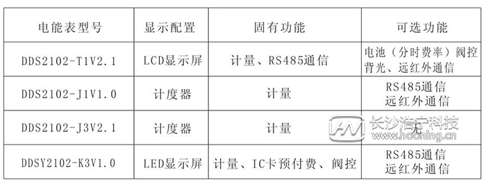 長沙威勝單相電表DDS102產(chǎn)品簡介