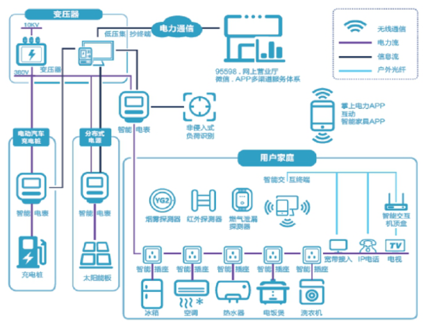 2021年中國智能電表市場發(fā)展狀態(tài)級前景